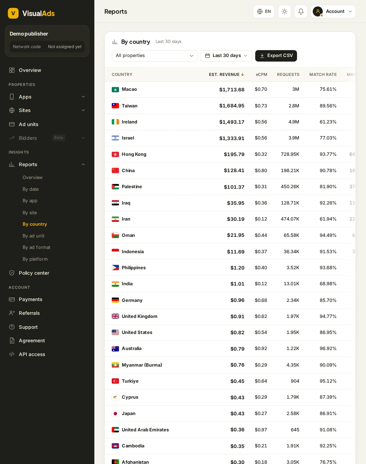 VisualAds publisher dashboard: last-30-days revenue report by country with eCPM, requests and match rate, next to the side menu with Apps, Sites, Ad units, Reports and Payments